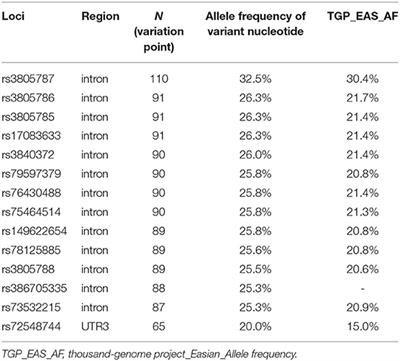 GJA1 Gene Polymorphisms and Topographic Distribution of Cranial MRI Lesions in Cerebral Small Vessel Disease